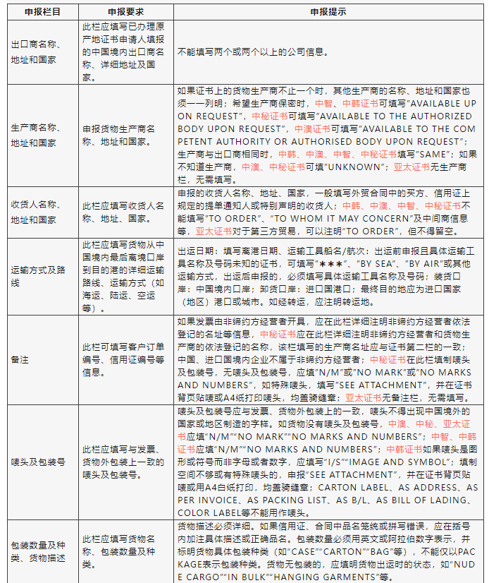 申报栏目填制要求