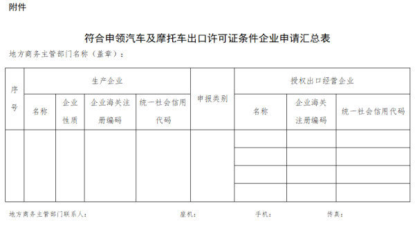 符合申领汽车及摩托车出口许可证条件企业申请汇总表