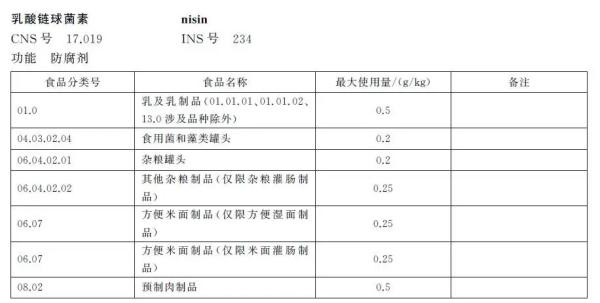 食品防腐剂使用要求